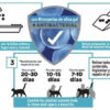 Piedras Para Gatos Sílica De Gel Neutras Clásica Cancat 3.8 Litros - Imagen 2