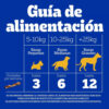 Pedigree Rodeo Sabor Carne Golosina Perro X 70 Gs Pack 10 Un - Imagen 6