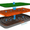 Alfombra Bandeja Sanitaria Pasto Sintético Peepoo - Imagen 2