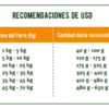 Mon Ami Perro Adulto Pollo Carne Fresca Natural X 12 Kg - Imagen 4