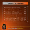 Catpro Premium Para Gato Adulto Ph Control X 15 kg - Imagen 2